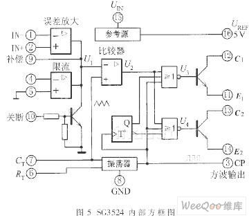 中規(guī)模集成電路功能測(cè)試儀的設(shè)計(jì)